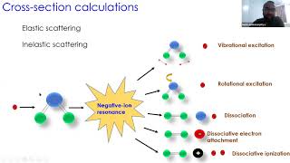 Electron-Molecule Scattering Calculations with Quantemol-EC - New Releases Workshop