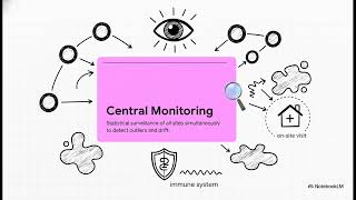 CSC Level 2 Module 04 RBM + Site Readiness