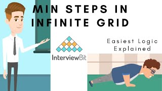 InterviewBit Solutions | 01 Arrays | Min Steps in Infinite Grid - Let's Crack Interviews