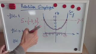 résolution graphique d'équation et d'inéquation