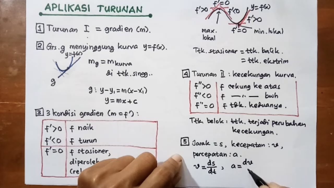 Materi Aplikasi Turunan Fungsi Trigonometri Vinlasopa - Riset