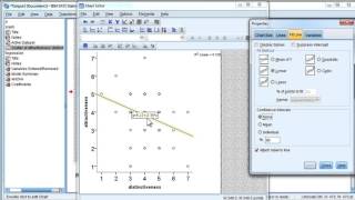 Scatter Plot with Fit Line (Excluding Equation) - SPSS