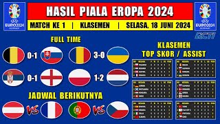 Hasil Piala Eropa 2024 Tadi Malam - BELGIA vs SLOVAKIA - Klasemen Euro 2024