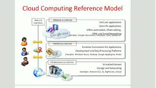 CC- Cloud Computing-BE CSE-IT- Cloud Computing Reference Model