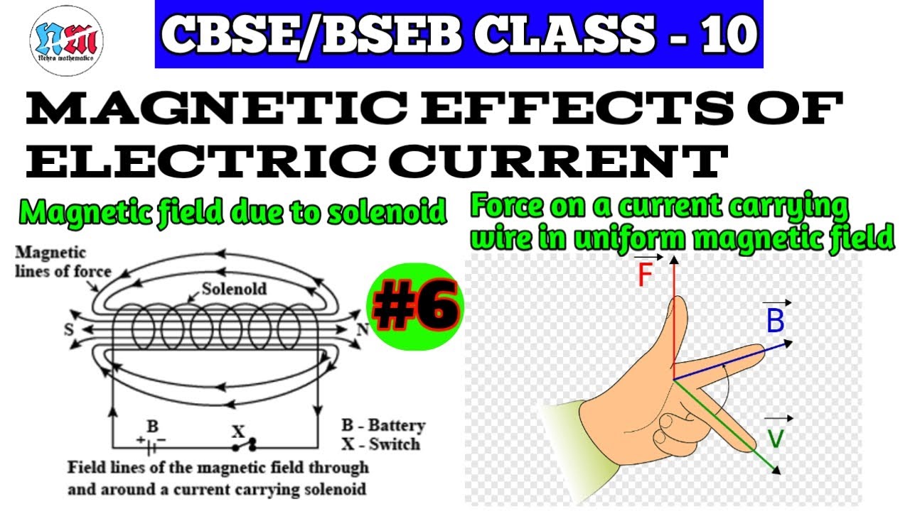 Class - 10 PHYSICS | MAGNETIC EFFECTS OF ELECTRIC CURRENT | SOLENOID ...