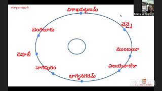 #Sanskrit Class 5.30am, 31-08-2021