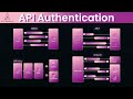 API Authentication: JWT, OAuth2, and More