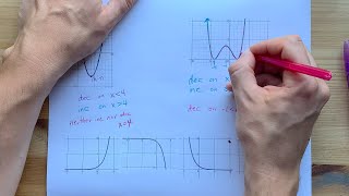 Intervals of Increase and Decrease from a Graph + Examples