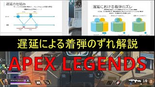 【APEX　LEGENDS】 データ遅延による着弾のズレについて解説　Ping値について