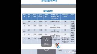 शेयर वजारमा शून्य लगानीको सिद्धान्त भनेको के हो ?। What is Zero investment in share market