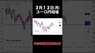 3月13日ユーロ円最新予想切り抜き【海外FX投資】 #shorts