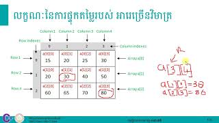 #CPP Lesson 06 ទ្រឹស្តីការប្រើប្រាស់ Array ពីរវិមាត្រក្នុង C++