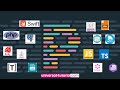 Auto Code formatting using Prettier and Husky