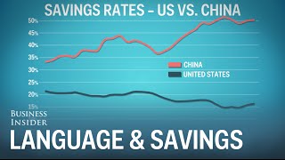 Does the language you speak influence how you save?