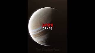 Jupiter vs The Solar System #shorts #vs