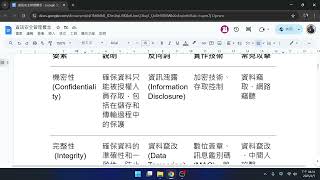 2025-iPAS資安初級-管理類-1-1-1資安要素和控制方法