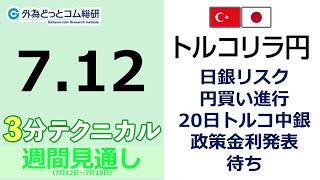 トルコリラ/円見通し「日銀リスク円買い進行、 20日トルコ中銀 政策金利発表待ち」見通しズバリ！3分テクニカル分析 週間見通し　2023年7月12日