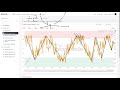 on chain data analyzing btc via glassnode