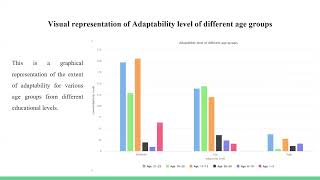 INFO 5709 Data Visualization Final Project