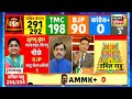 shahnawaz hussain bjp bengal में tmc के जुल्म ज्यादती के खिलाफ पूरी लड़ाई bjp ने अकेले लड़ी है