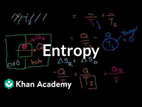 Entropy intuition | Thermodynamics | Physics | Khan Academy Entropy intuition | Thermodynamics | Physics | Khan Academy