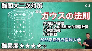 【難関大二次試験対策】ガウスの法則を使って電場を求める求める問題