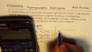 Committee of 7 From Teachers and Students Hypergeometric Distribution