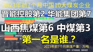 中国10大煤炭公司：晋能控股第2，华能第7，山西焦煤第6,第1是谁?