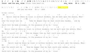 Oceans - Hillsong United - Tutorial Play Along with Chords - Key of Bm