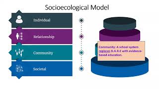 De-Implementation Science