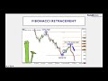 what is fibonacci retracement how to use fibonacci retracement in trading malayalam ep 37