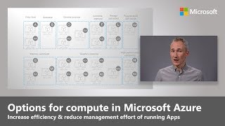 Azure Essentials: Options for compute