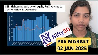 New Year, 1st weekly Expiry - Pre Market Report, Analysis, Nifty \u0026 Bank Nifty, 02 Jan 2025, Range