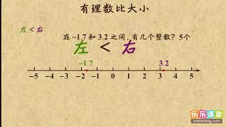 08有理数比大小     有理数    初中数学初一