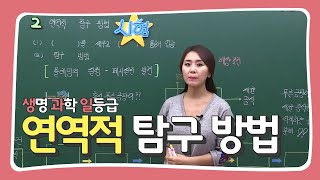 [생명과학 일등급 생.과.일!] 연역적 탐구 방법