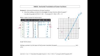 Horizontal Translations of Linear Functions