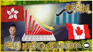 [3PM升級版試看] 小時圖果然再跌【新發現】港美再跌穿X就一日冚包散丨美退出郵政聯盟的思考丨加指再創歷史高丨德指