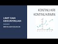 KALKULUS | KONTINU KIRI DAN KONTINU KANAN