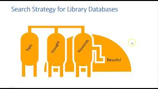Search Strategies for Library Databases