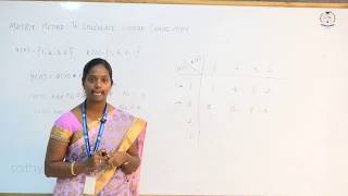Matrix Method to Calculate Linear Convolution By Ms T BERNATIN