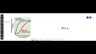 INTERPRET THE DATA Phosphofructokinase is an enzyme that acts on fructose 6 -phosphate at an early …