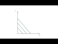 B.2 Isoquants | Production - Microeconomics