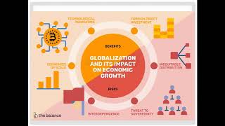 Impact of globalization on Politics   #CSS Political Science Lectures