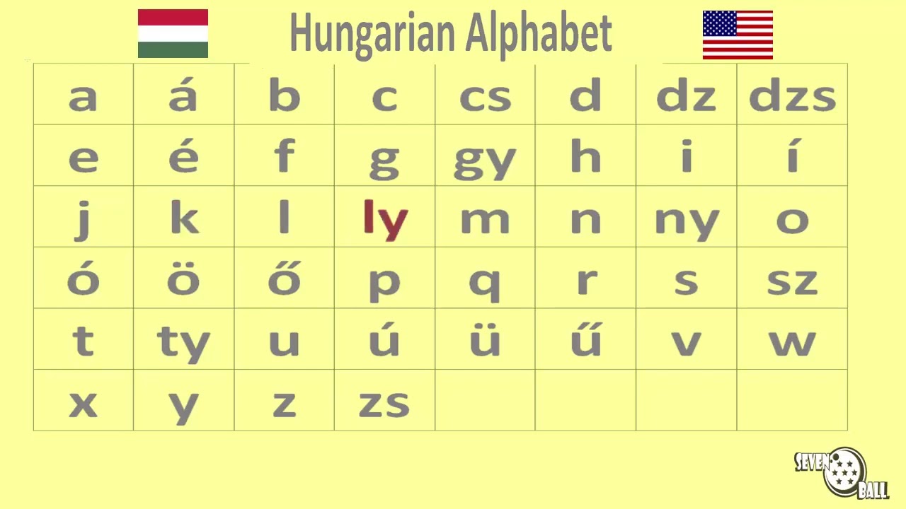 Hungarian Class - Hungarian Alphabet - YouTube