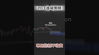 ICT SMC 每天都在發生的價格行為, Power of 3 (PO3/AMD), 學會馬上換Iphone I   #trading #smc #加密貨幣 #股票 #crypto  #外汇 #投資