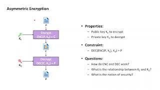 Cryptography with Python 14: Asymmetric encryption with RSA