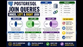 PostgreSQL Tutorial #13 | Join queries