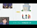 組織分類と特徴を理解しても境界線は難しい〜組織目的が一番重要！ 192イマージョン実践経営大学