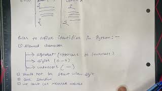 Identifiers In Python | Full Explanation In Hindi | Python Programming
