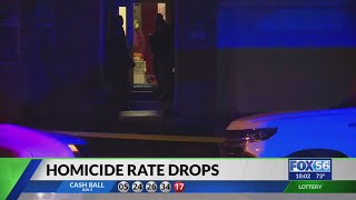 Lexington homicide rate down by more than half compared to this time last year